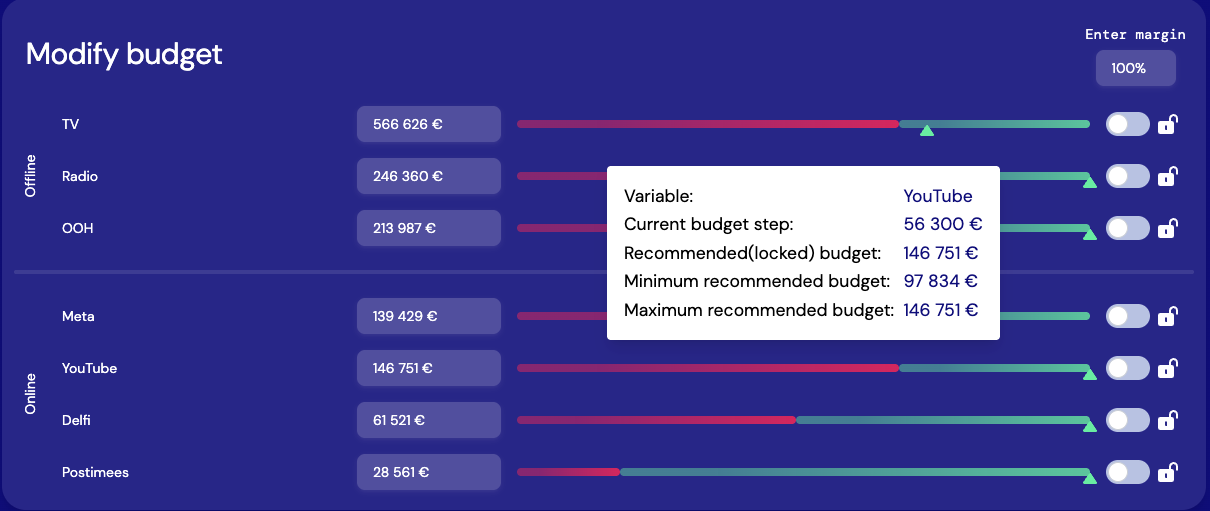 Budget modifier and media-mix optimization tool